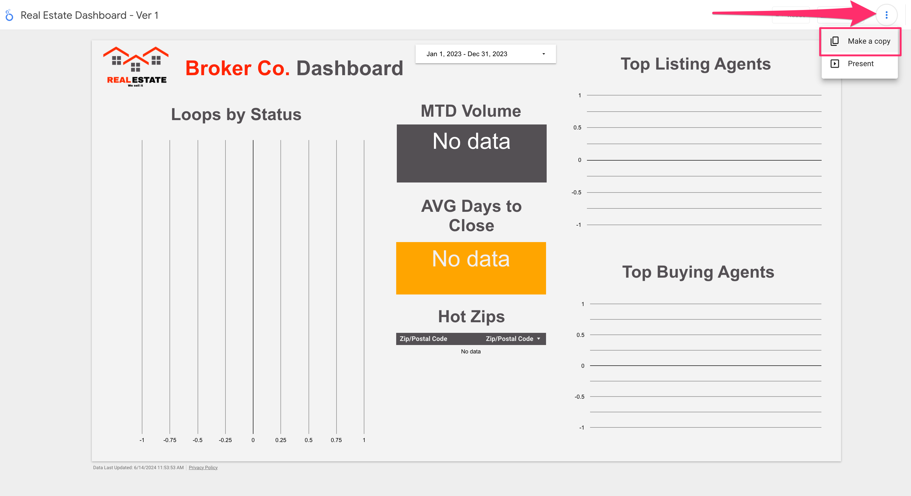 Reporting Dashboard via API Nation